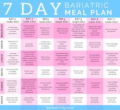 Bariatric Meal Planning Guide 7 Day Sample Meal Plan Bariatricity Bariatric Recipes Bariatric Diet Bariatric Surgery Diet