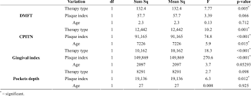 Cpitn index has been used extensively as a the index is similar to the cpitn index, except, a new addition was done that was denoted by an. Co Variance Of Dmft Cpitn Gingival Index Pockets Depth And The Type Download Table