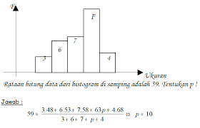 Fx = total seluruh data (banyak data dikali frekuensi). Bagaimana Cara Mencari Rata Rata Histogram Dan Berikan Contoh Soalnya Brainly Co Id