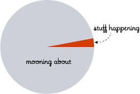 Twilight The Pie Chart Peg Of Tilling Does Some Knitting