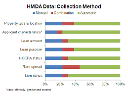 Hmda Compliance Hot Credit Union Compliance Topics Nafcu