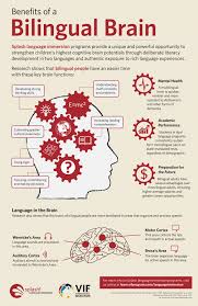 Benefits Of A Bilingual Brain Infographic E Learning Infographics Learning A Second Language Learning Languages Learning Spanish