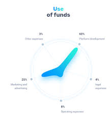 Image result for iQeon ico
