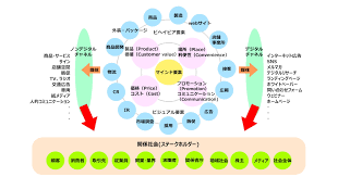 ブランド戦略にデジタルマーケティングを効果的に融合させる