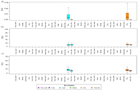 Go to www.yola.com and sign up today! Remote Sensing Free Full Text Mapping Periodic Patterns Of Global Vegetation Based On Spectral Analysis Of Ndvi Time Series Html