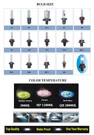 Details About Hid Xenon Replacement Headlight Bulbs H1 H3 H4 H7 H8 H9 H10 H11 H13 3k 12k 20k