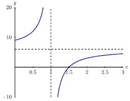 Horizontal Asymptotes Ximera