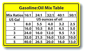 2 Stroke Oil Mix Pvpserverlerim Com