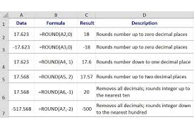Quickly Round Numbers In Excel Functions Math Math Review Worksheets Word Problem Equations