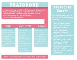 Trazodone Withdrawal Abuse And Overdose