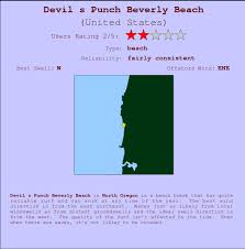 Devil S Punch Beverly Beach Surf Forecast And Surf Reports