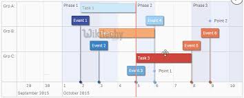 Google Charts Tutorial Timelines Chart With Data Labels