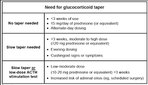 Prednisone Taper Chart Www Bedowntowndaytona Com