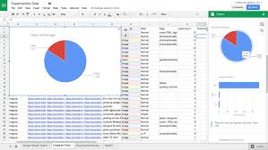 How To Automatically Generate Charts And Reports In Google