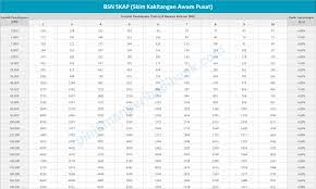 Maybe you would like to learn more about one of these? Bsn Skap Skim Kakitangan Awam Persekutuan Pinjaman Terbaik