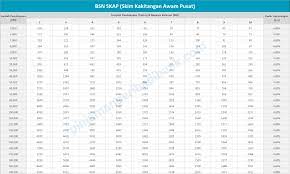 Kami proses pembiayaan anda hari ini juga ! Bsn Skap Skim Kakitangan Awam Persekutuan Pinjaman Terbaik