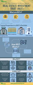 How to find real estate stocks and the best reits to buy for massive cash flow including the one risk that will wipe you out!check out the streitwise 1st. Real Estate Investment Trust Or Reit Investment All You Wanted To Know