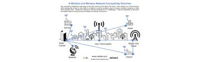 How Transit Wireless Sees The Past Present And Future Of Wireless Technology Data Center Post
