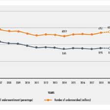 Maybe you would like to learn more about one of these? Pdf State Of The Global Climate 2020