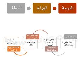 مشروع تخرج المكتبة التفاعلية الإبداعية لاكتشاف ورعاية الموهوبين في الكتابة الإبداعية تعليم جديد