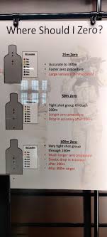 Barrel length trajectory and learning your zero everyday. For All My People Out There Asking About Zero Distance Sorry For The Glare Ar15