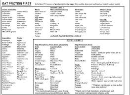Dialysis Cheat Sheet Kidney Disease Diet Recipes Dialysis Diet Dialysis Diet Recipes