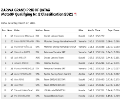Balapan motogp 2021 akan mulai bergulir akhir pekan ini. Flechettes La Perception Colorant Qualification Moto Gp Qatar Ce Ins Com