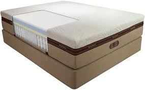 The Pros And Cons For The Therapedic Mattress Collection 2021 Update Best Mattress Reviews