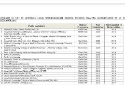 Universiti utara malaysia was formally incorporated on 16 february 1984, with the unique mission to provide academic excellence in the areas of we are a private university owned by a consortium of malaysia's first 11 public universities, which gives us the unique advantage of leveraging on the. School List In Malaysia School Style