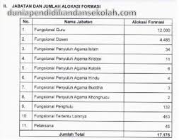 Kemenag Ri Merilis Rincian Formasi Cpns Tahun 2018 Sebanyak 17 175 Orang Pendidikan Katolik Guru