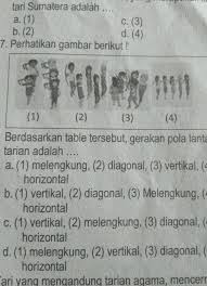 Apakah pola lantai horizontal sama dengan pola lantai vertikal? Gambar Pola Lantai Vertikal Horizontal Diagonal Melengkung