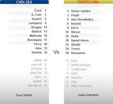 Archived from the original on 29 april 2009. Chelsea Vs Barcelona Lineups Uefa Cl Football Directa
