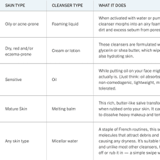 05.10.2021 · a makeup artist and skincare expert share their beauty travel tips to pack like a pro. How To Build A Skin Care Routine T Magazine Guides The New York Times