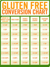 20 Awesome Kitchen Charts Thatll Reveal The Inner Chef In