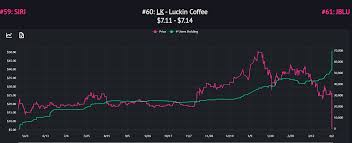 Luckin Coffee Crashes 76 Thursday What You Need To Know Nasdaq Lk Seeking Alpha