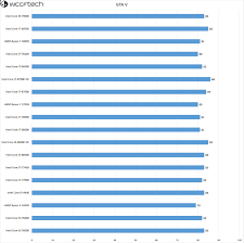 ایوب پورمند مدیریت مجموعه کامپیوتر هفت و کالا هفت. Neapykantos MoralÄ— Prasideda I5 8600k Vs 1600x Yenanchen Com