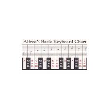 Alfred Keyboard Chart 88 Key Foldout Chart In 2019