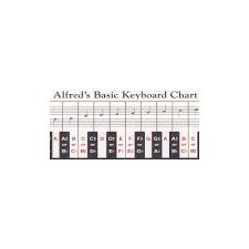 Alfred Keyboard Chart 88 Key Foldout Chart In 2019