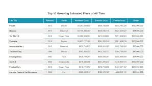 Responsive And Accessible Data Table Data Table Word Table Table Design