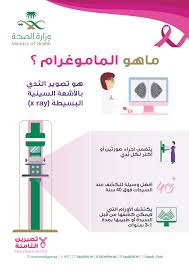 الأمراض المزمنة سرطان الثدي
