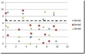 create convincing visualizations by adding reference lines