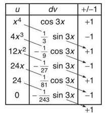 Technology Drawing Derivative And Integral Graphs With Your