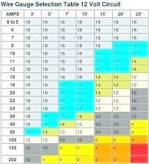 Automotive Wire Size Amp Chart Bedowntowndaytona Com