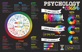 Introduction as people interact with one another in society they they make advertisements like dialogs and easy to be understood. Emotional Persuasion The Advanced Guide Cxl