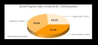 Spi Chart The Csr Journal