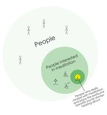 Maybe you would like to learn more about one of these? A Complete Guide To Actually Getting Somewhere With Meditation