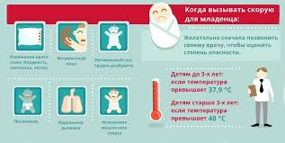 5 Simptomov Dlya Nezamedlitelnogo Vyzova Skoroj Pomoshi Vashemu Rebenku