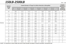 asme b16 5 reducing flanges ansi flange