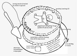 Marshmallow fan art fortnite battle royale armory amino. Foggy Day Coloring Page Foggy Coloring Pages Hd Png Download Kindpng