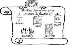 It held that while congress had broad lawmaking authority under the commerce clause, the power. Bill Of Rights Related Supreme Court Cases 2019 Diagram Quizlet